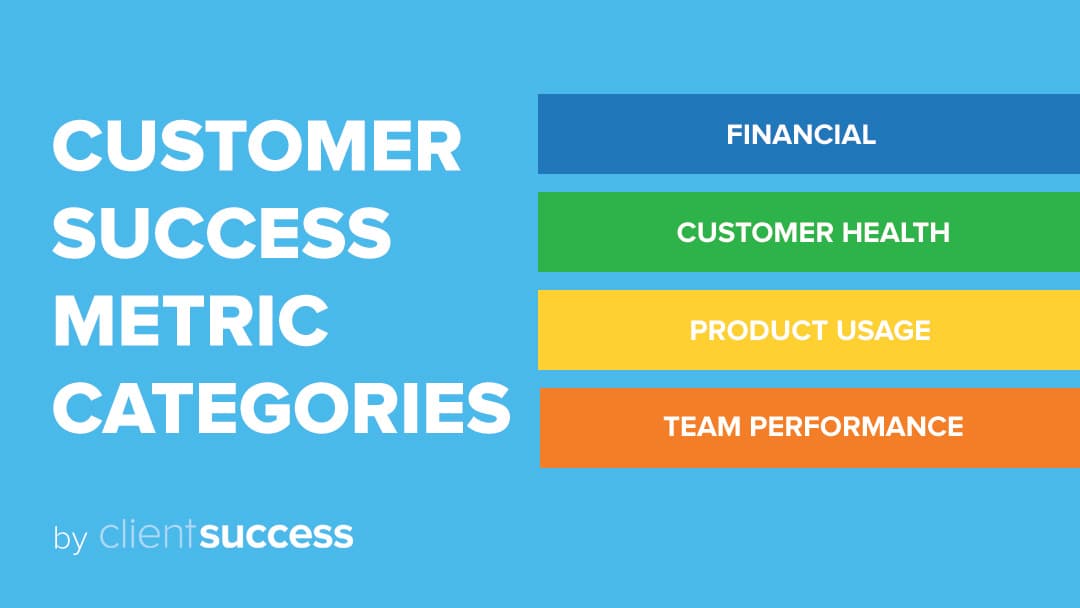Customer Success Metrics—4 Categories to Measure Customer Success Performance