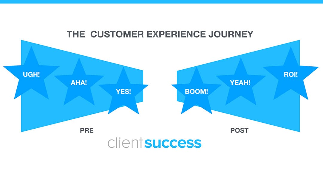 Experiences Before Stages - How to Build Out Your Customer Experience Journey