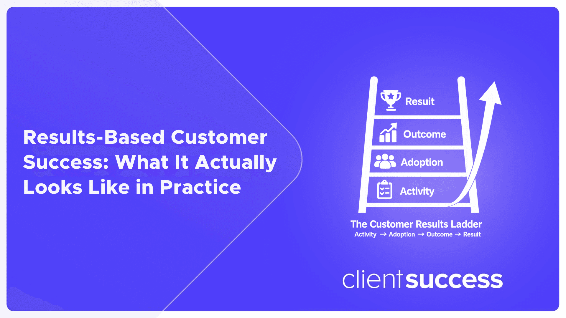 Results-Based Customer Success
