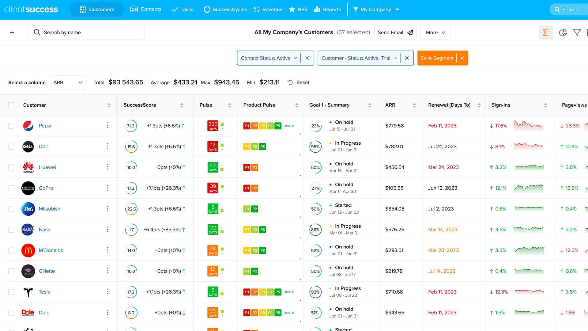 Screenshot of ClientSuccess dashboard with a list of current customers