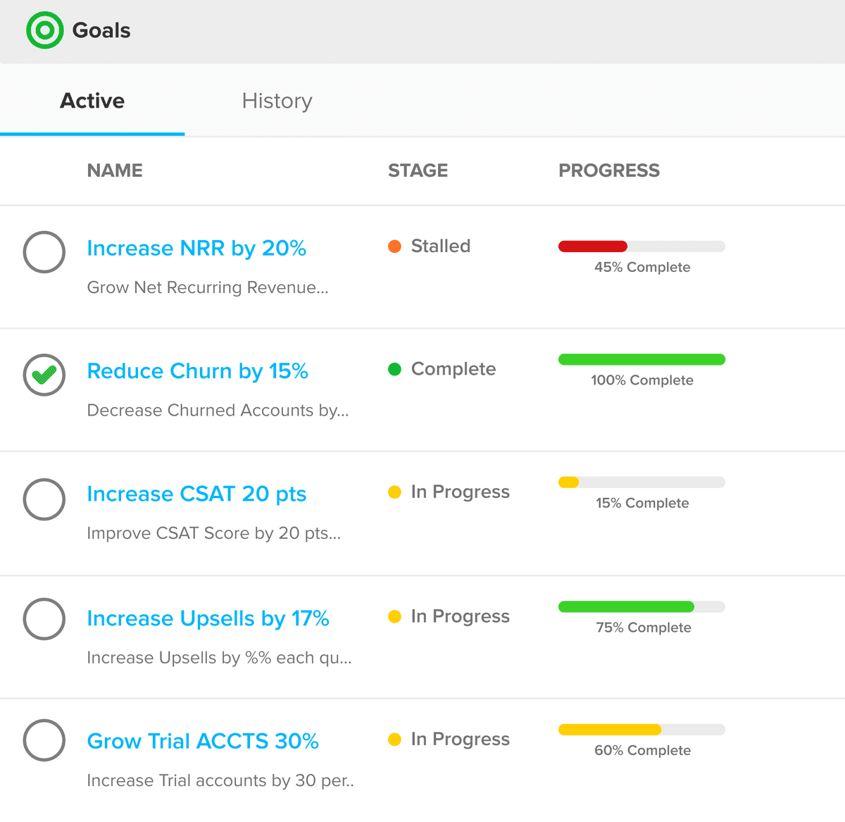 Screenshot of ClientSuccess dashboard with goal report of current customer goals