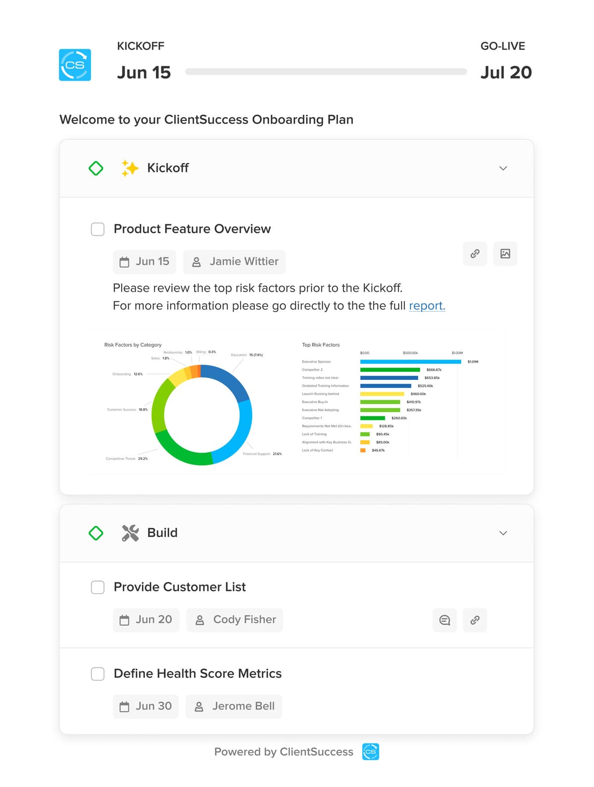 Screenshot of ClientSuccess dashboard showing status of customer onboarding