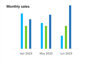 Monthly sales dashboard card