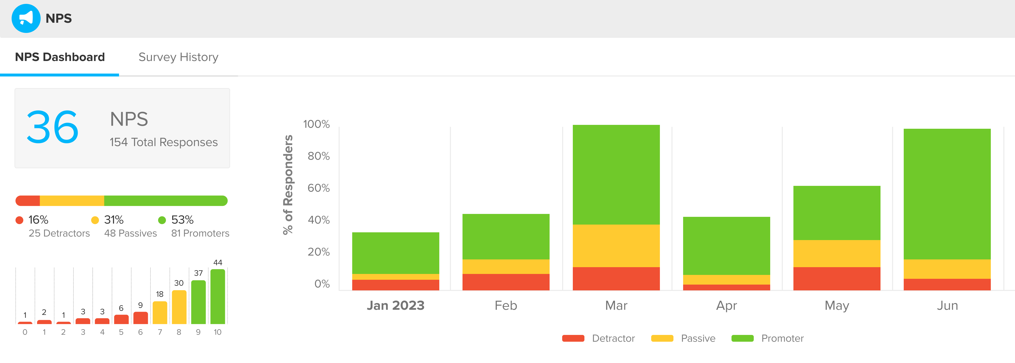 ClientSuccess NPS survey dashboard showing customer sentiment data