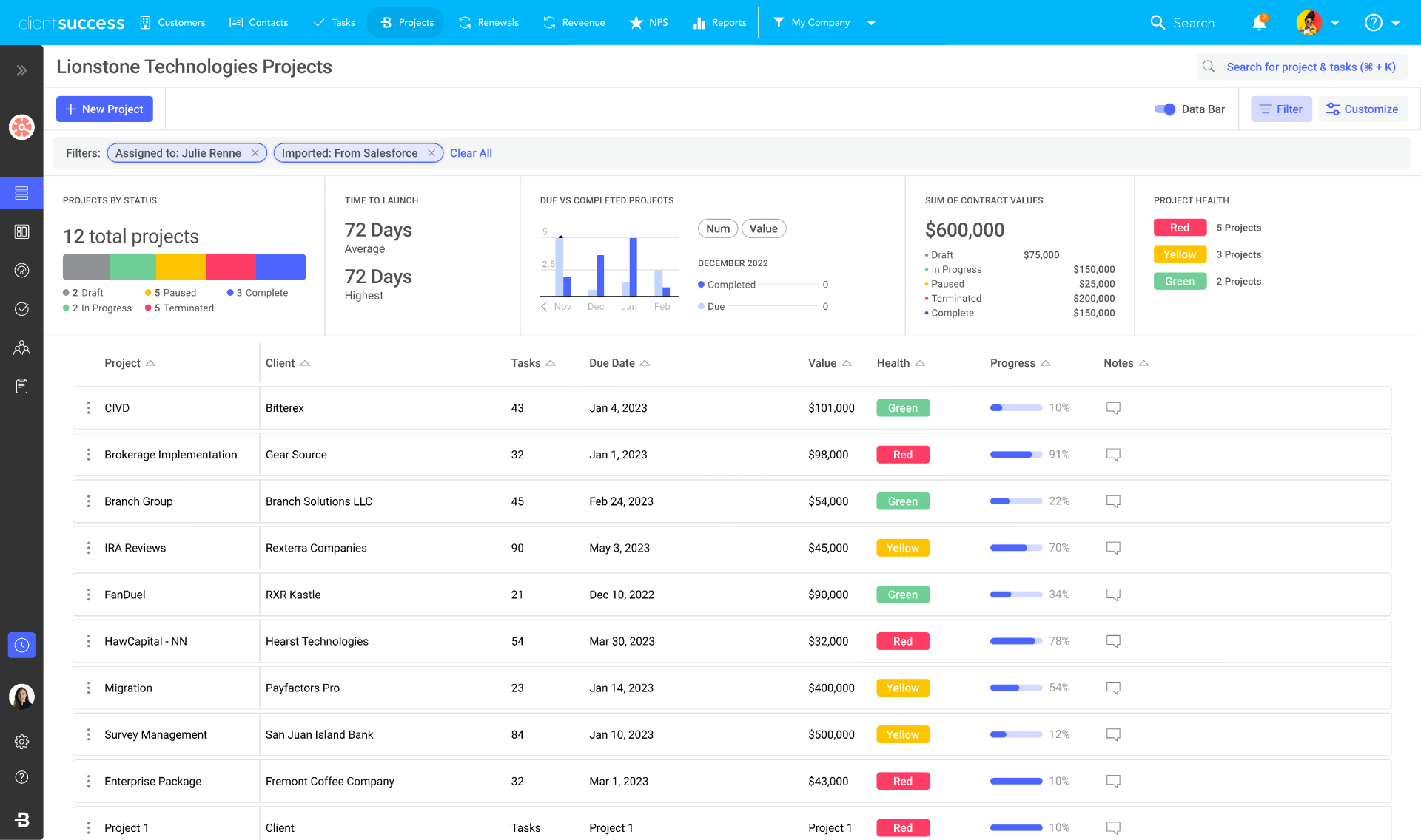 ClientSuccess Customer Onboarding dashboard showing customer list and onboarding progress