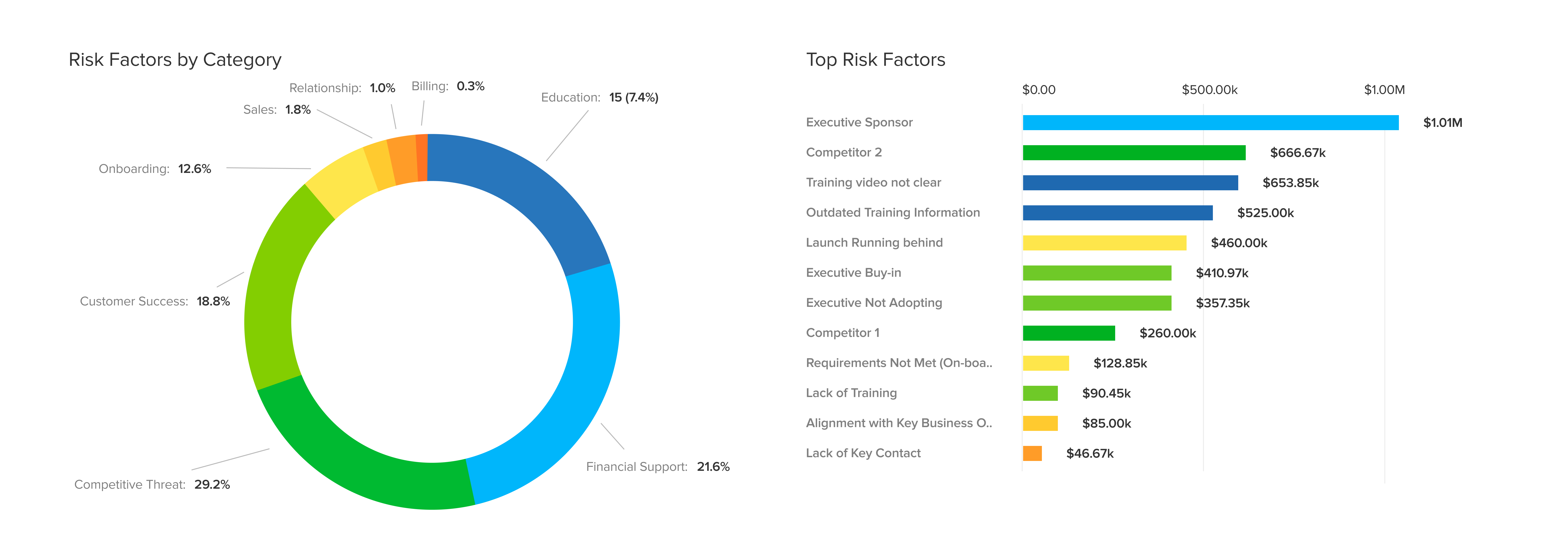 ClientSuccess Health Score dashboard showing customer health metrics