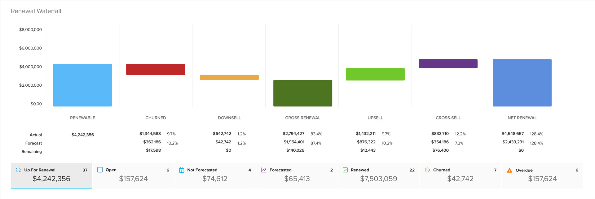 Screenshot of renewals dashboard from ClientSuccess platform