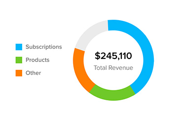 Revenue dashboard card