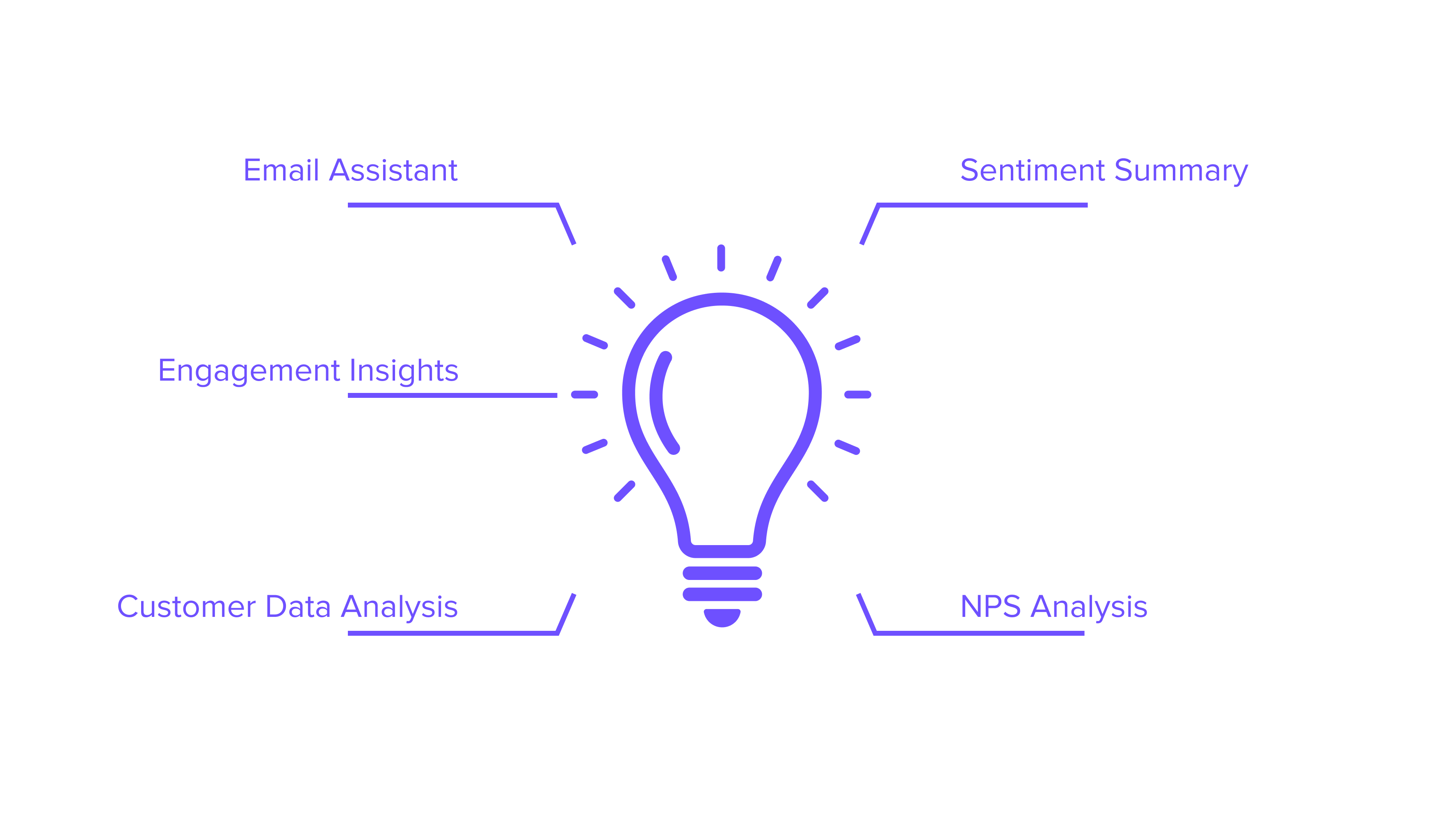 ClientSuccess SmartCS AI insights dashboard